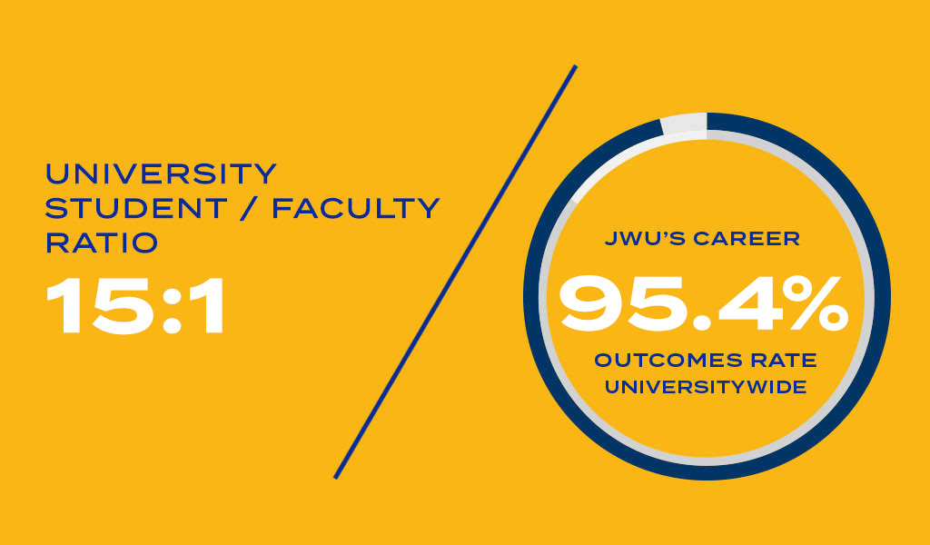Infographic: 18 students for every 1 faculty member and a 97.7% career outcomes rate.