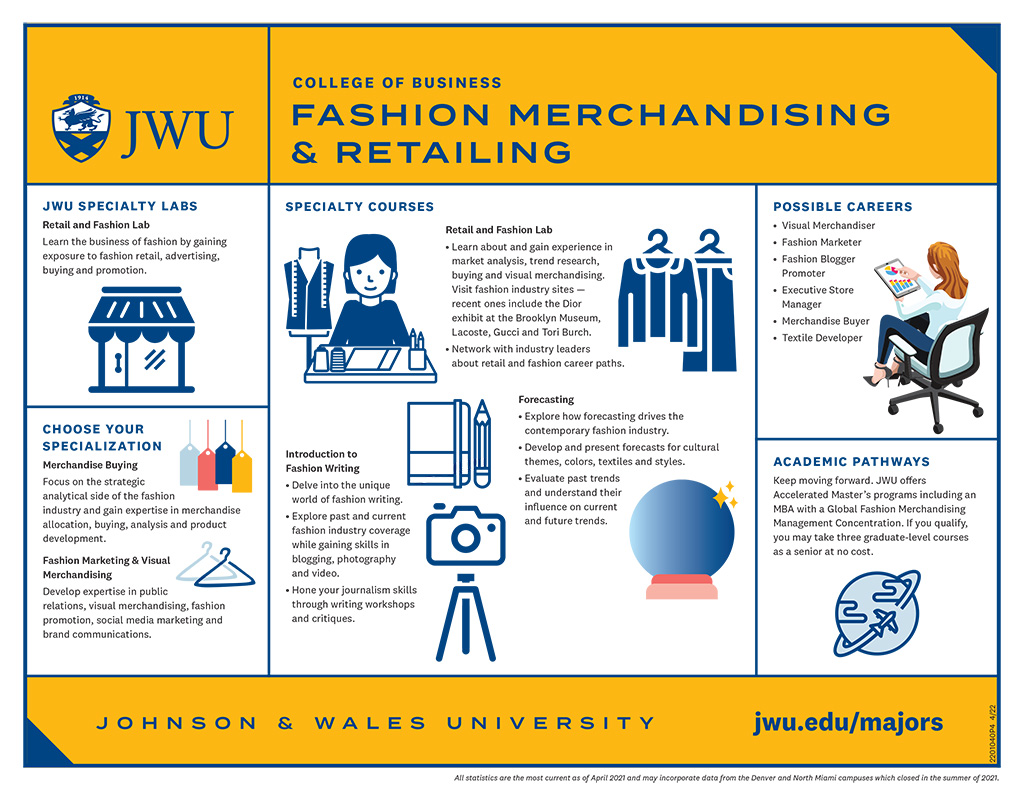 Infographic listing features of the Fashion Merchandising &amp;amp; Retailing program, including the two options for degree specialization, the Retail and Fashion Lab and the specialty courses in Introduction to Fashion Writing and in Forecasting.