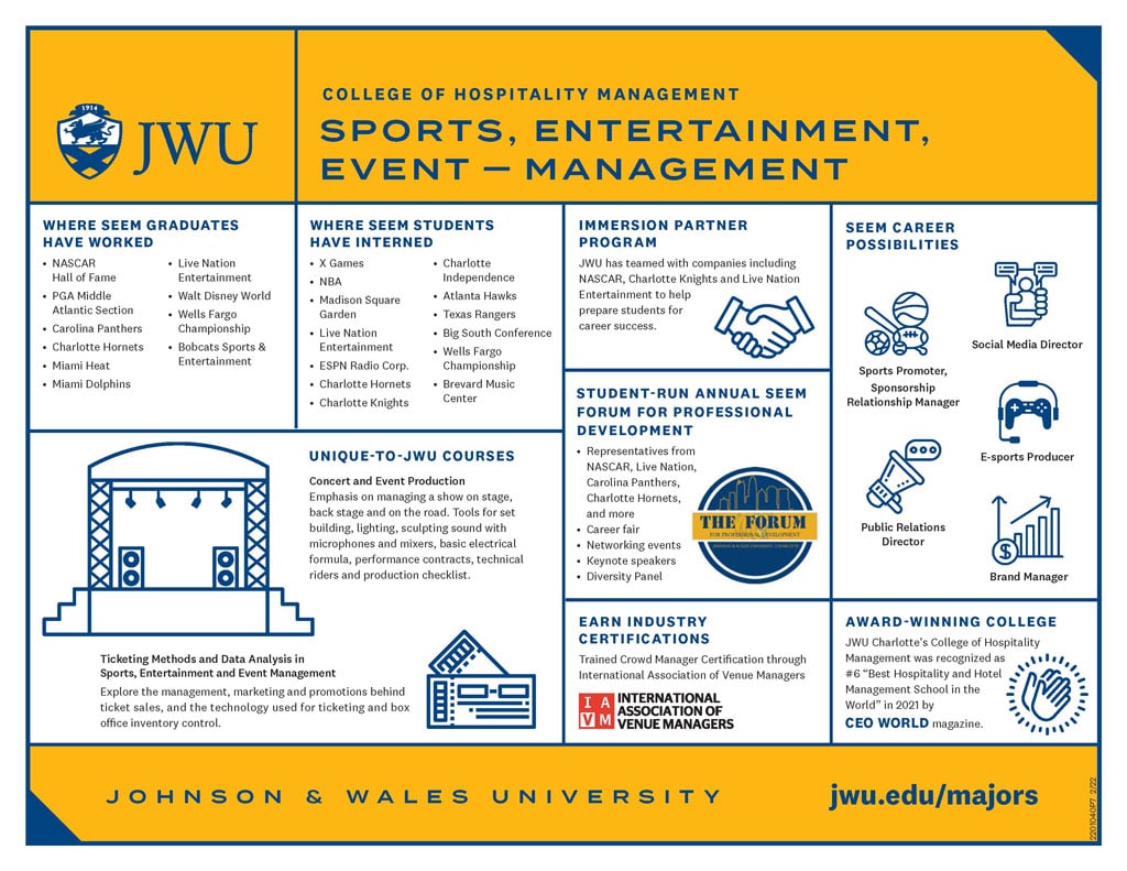 Infographic displaying features of the SEEM degree program on the JWU Charlotte Campus