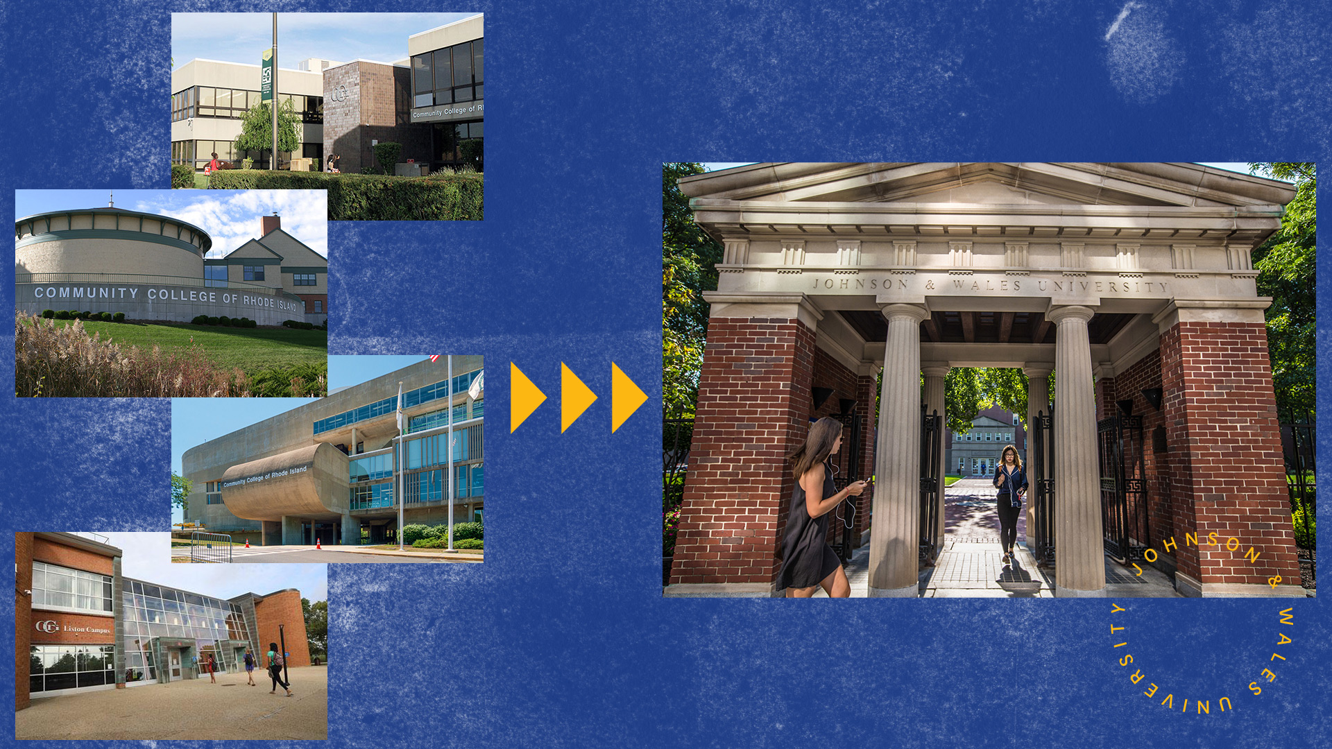 Collaged image with a photo of CCRI's Liston Campus, Newport Campus, Knight Campus, and Flanagan Campus and an inset picture of JWU's Triangolo Gates