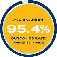 JWU’s career outcomes rate is higher than the national average.