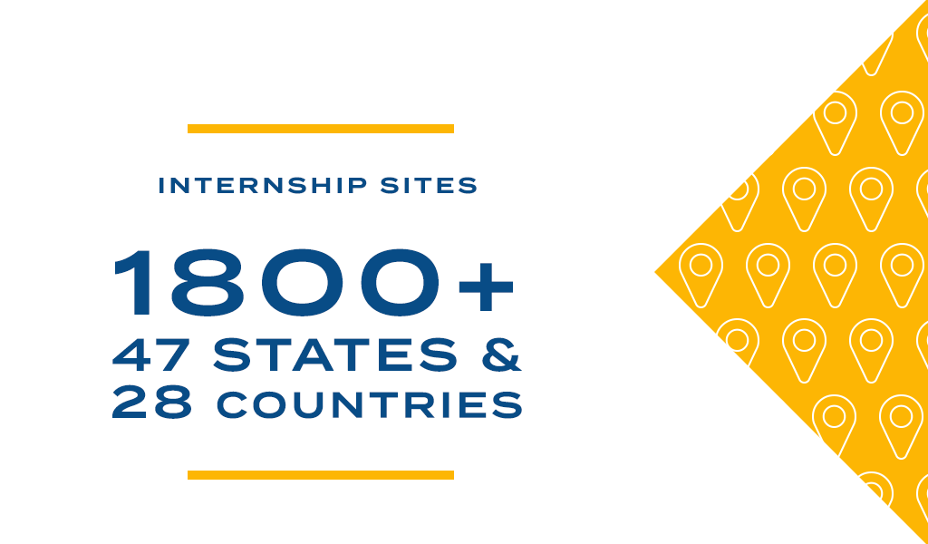 JWU internship sites: 1800+