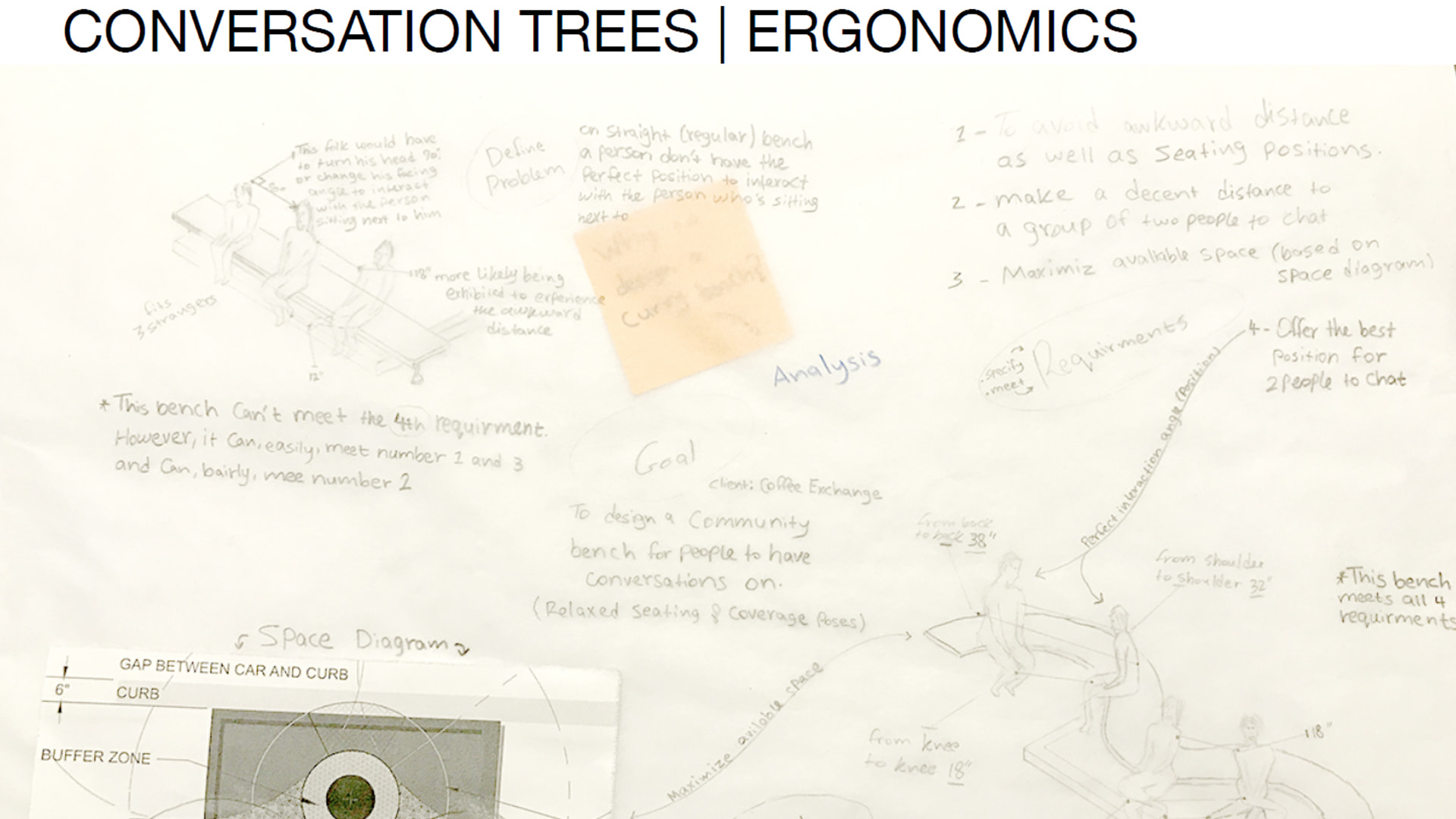 Ergonomics information for the design.