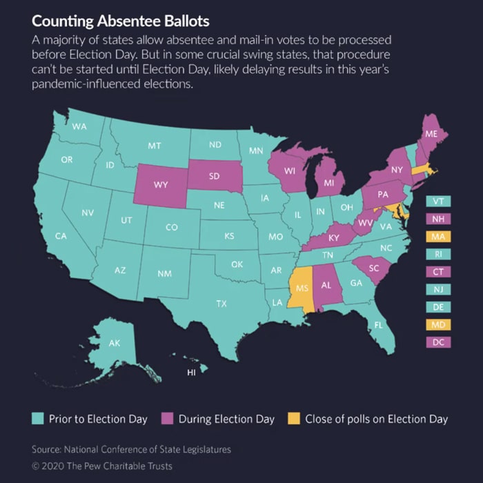 A state-by-state look at how absentee ballots are being counted this year.
