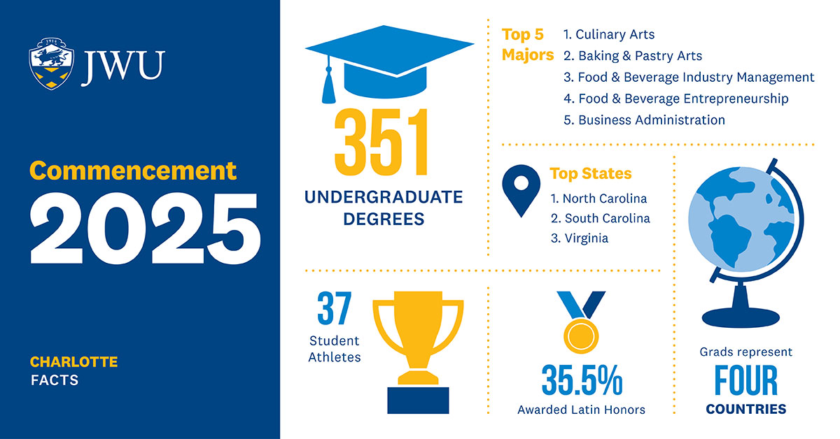 2025 Charlotte Commencement Statistics