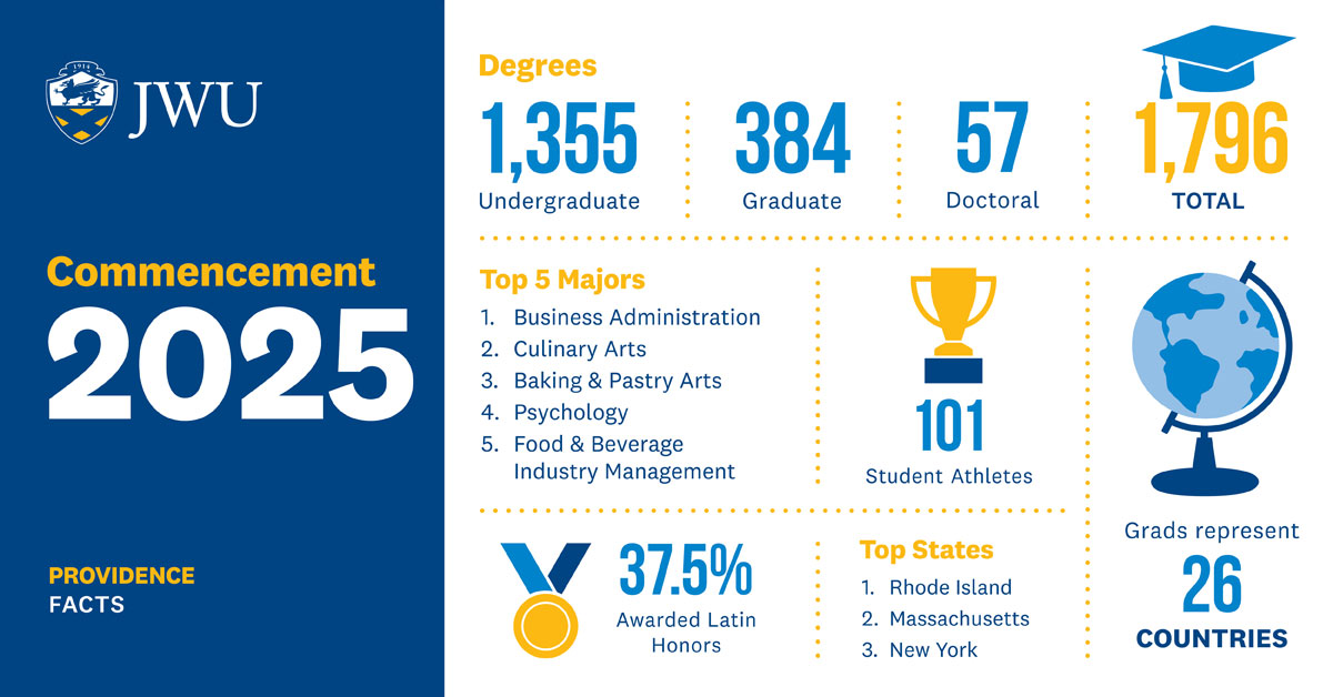2025 Providence Commencement Statistics