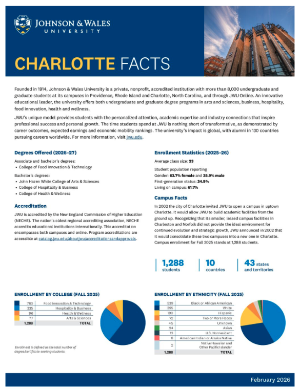 JWU Charlotte Campus Fast Facts PDF Download
