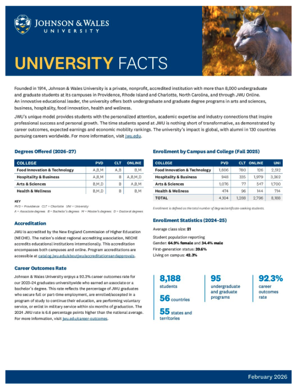 JWU Fast Facts PDF Download