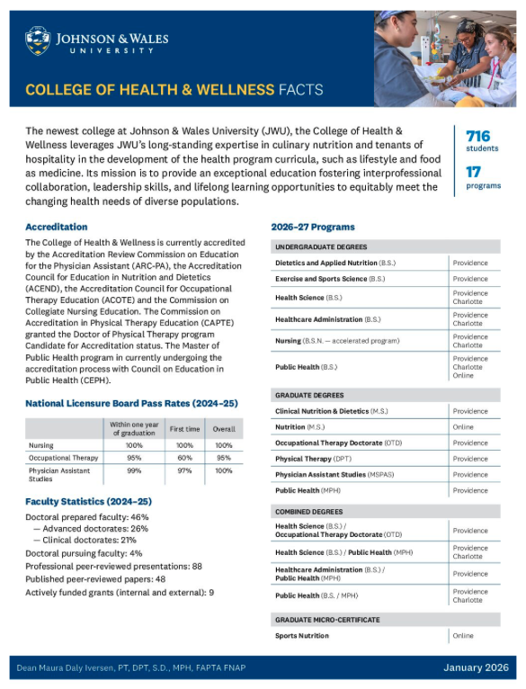 JWU College of Health & Wellness Fast Facts PDF Download