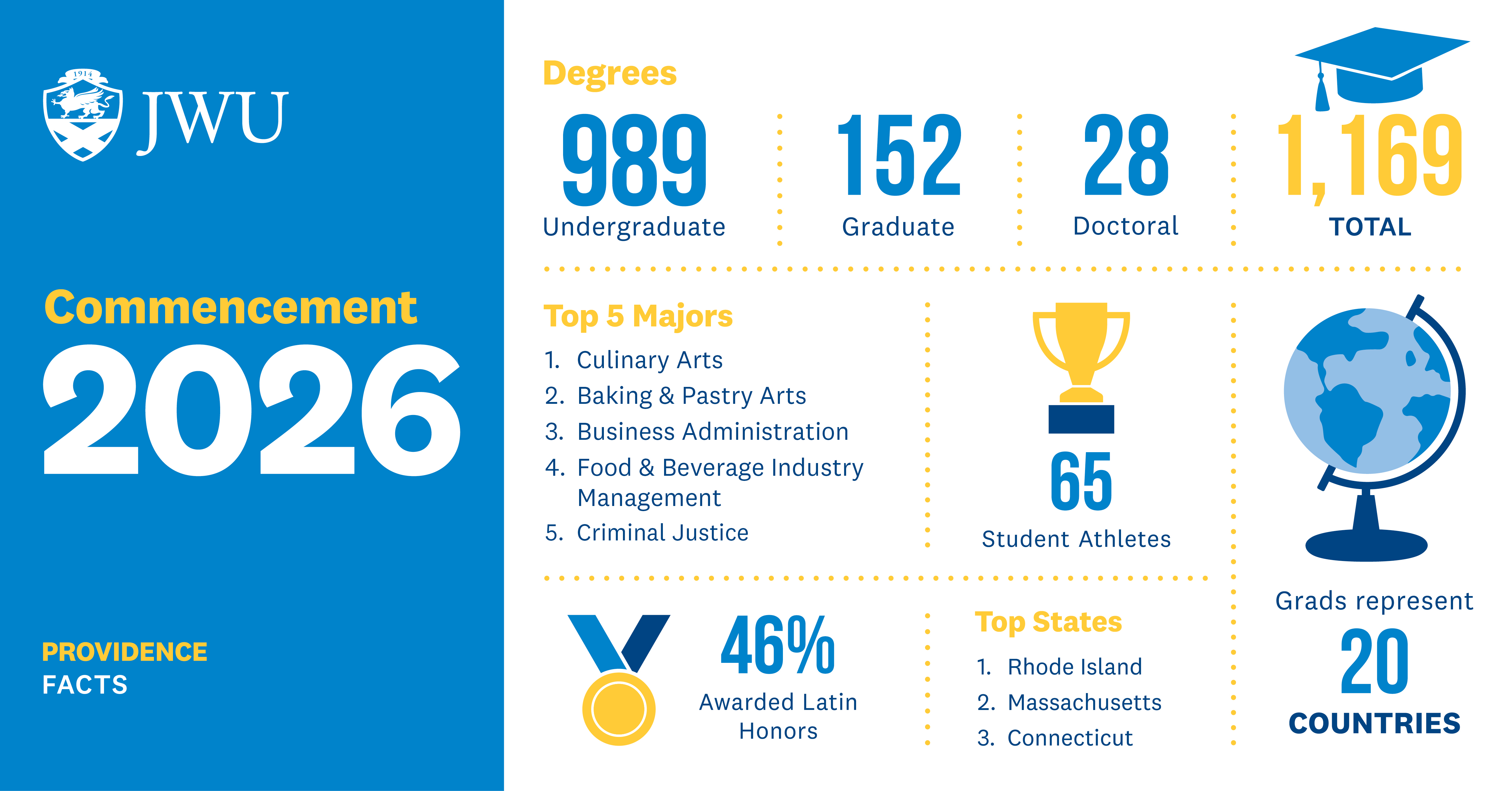 2026 JWU Providence Commencement statistics.
